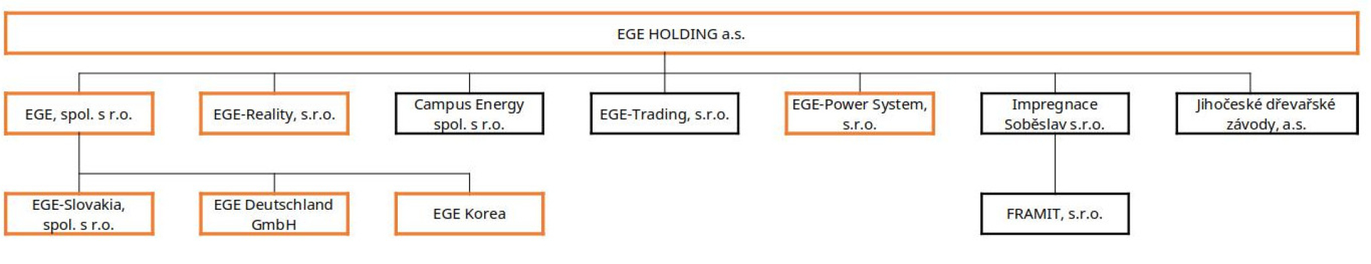 272ebd17-ege-organizace2.jpeg